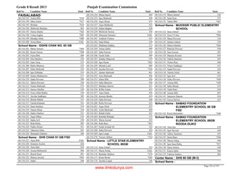 8th class-result-2013-faisalabad