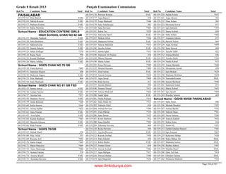 8th class-result-2013-faisalabad