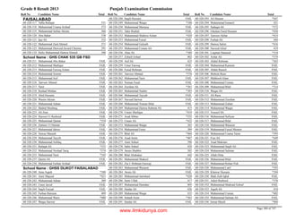 8th class-result-2013-faisalabad