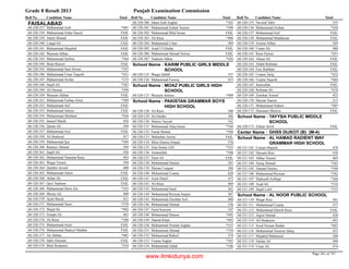 8th class-result-2013-faisalabad
