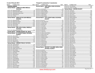 8th class-result-2013-faisalabad