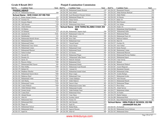 8th class-result-2013-faisalabad