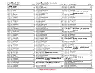 8th class-result-2013-faisalabad