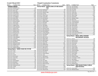 8th class-result-2013-faisalabad