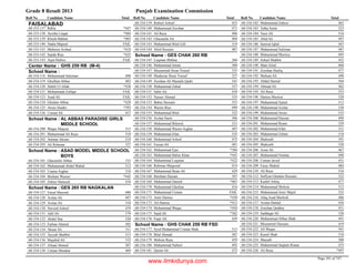 8th class-result-2013-faisalabad