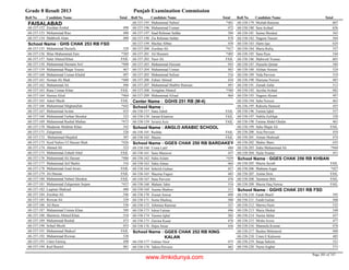 8th class-result-2013-faisalabad