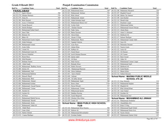 8th class-result-2013-faisalabad
