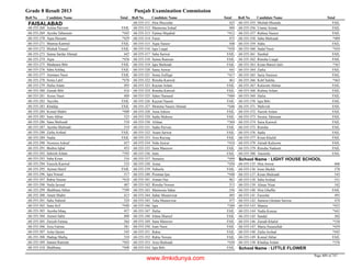 8th class-result-2013-faisalabad