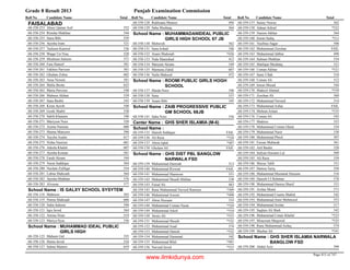 8th class-result-2013-faisalabad