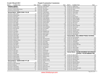 8th class-result-2013-faisalabad