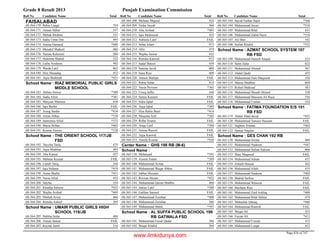 8th class-result-2013-faisalabad