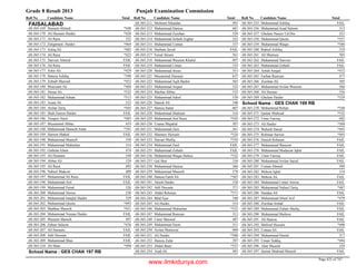 8th class-result-2013-faisalabad