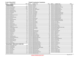 8th class-result-2013-faisalabad