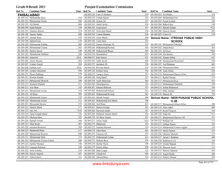 8th class-result-2013-faisalabad