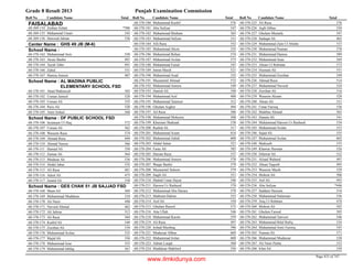8th class-result-2013-faisalabad