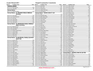 8th class-result-2013-faisalabad