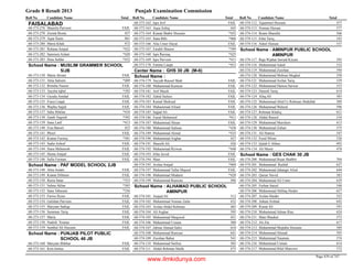 8th class-result-2013-faisalabad