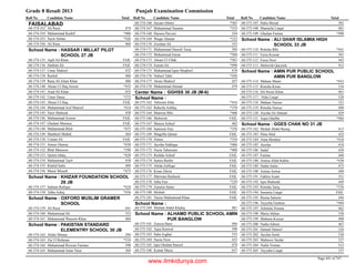 8th class-result-2013-faisalabad