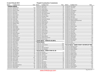 8th class-result-2013-faisalabad
