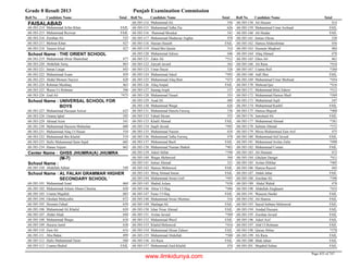 8th class-result-2013-faisalabad