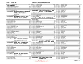 8th class-result-2013-faisalabad