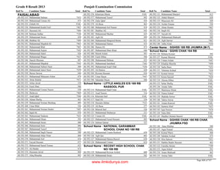 8th class-result-2013-faisalabad
