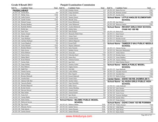8th class-result-2013-faisalabad