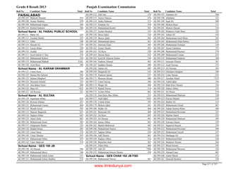 8th class-result-2013-faisalabad