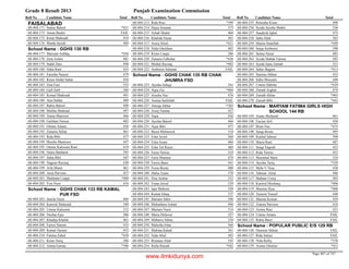 8th class-result-2013-faisalabad