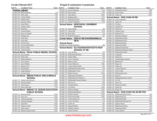 8th class-result-2013-faisalabad