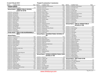 8th class-result-2013-faisalabad