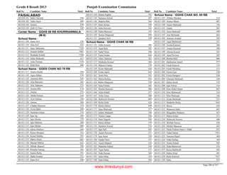 8th class-result-2013-faisalabad