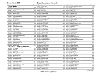 8th class-result-2013-faisalabad