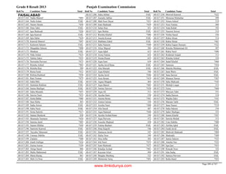 8th class-result-2013-faisalabad