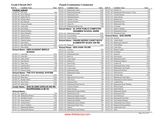 8th class-result-2013-faisalabad