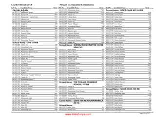 8th class-result-2013-faisalabad