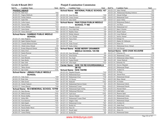 8th class-result-2013-faisalabad