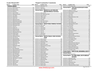 8th class-result-2013-faisalabad
