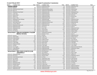 8th class-result-2013-faisalabad