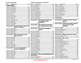 8th class-result-2013-faisalabad