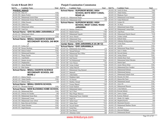 8th class-result-2013-faisalabad