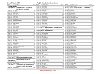8th class-result-2013-faisalabad