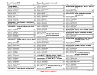8th class-result-2013-faisalabad