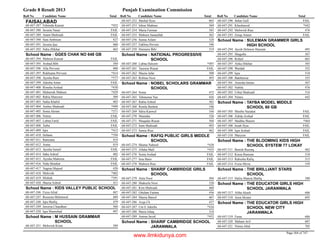 8th class-result-2013-faisalabad