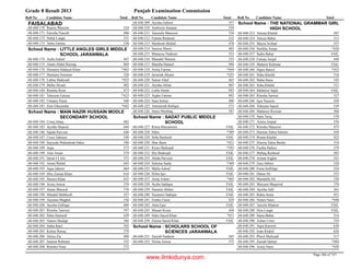 8th class-result-2013-faisalabad