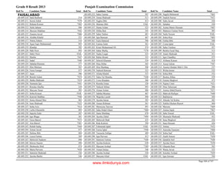 8th class-result-2013-faisalabad