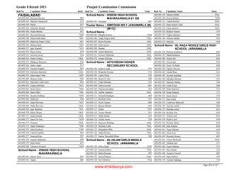 8th class-result-2013-faisalabad