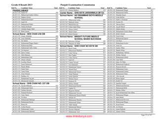 8th class-result-2013-faisalabad