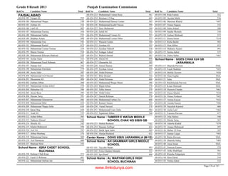 8th class-result-2013-faisalabad