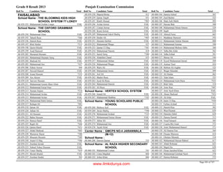 8th class-result-2013-faisalabad